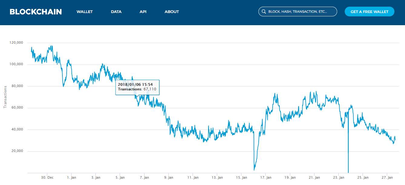 Bitcoin Unconfirmed Transactions