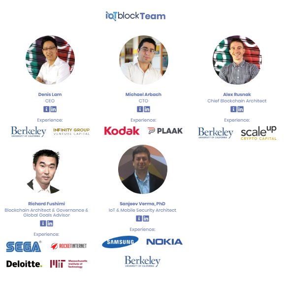 IoTBlock ICO Team Members