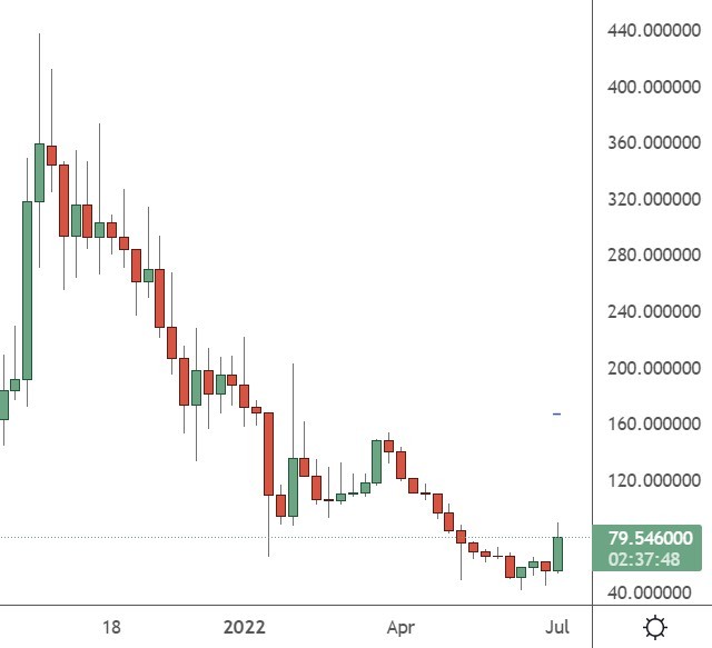 quant finance