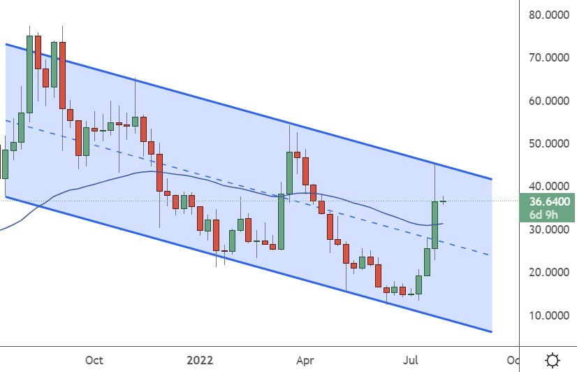 ethereum classic