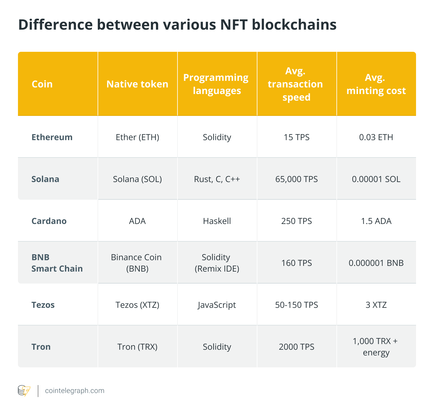 Technology, Fintech, Tech Analysis, Tech, Analysis, Decentralization, Education, Metaverse