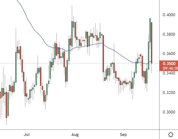 xrp price index