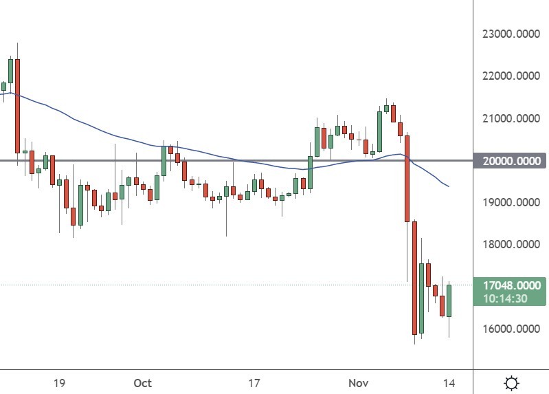 btc price