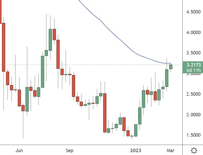 snx