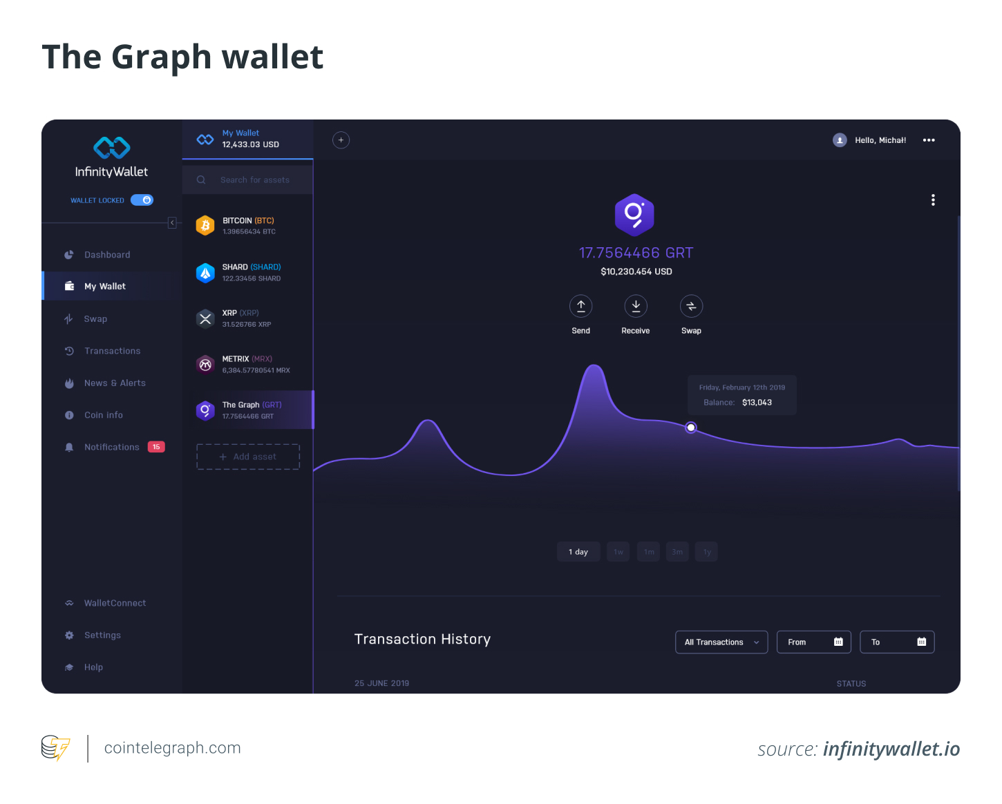 The Graph wallet